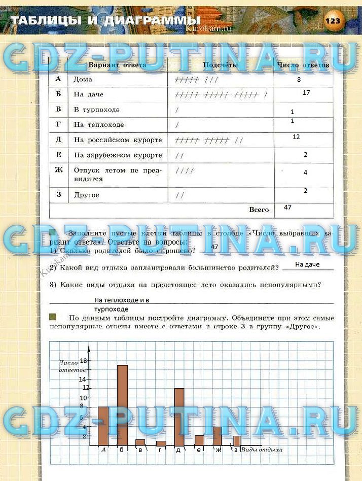 гдз 5 класс тетрадь-тренажер страница 123 математика Бунимович, Кузнецова