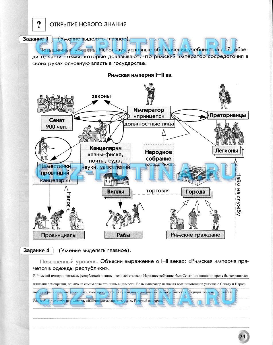 гдз 5 класс рабочая тетрадь часть 2 страница 71 история Данилов, Турчина