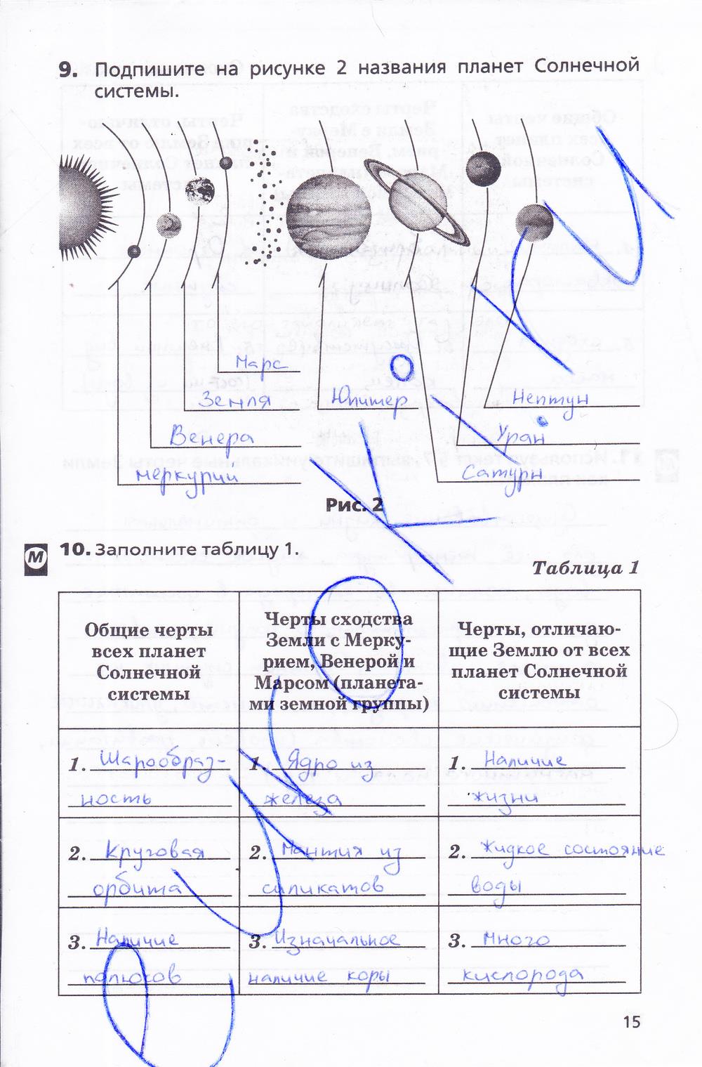 гдз 5 класс рабочая тетрадь страница 15 география Дронов, Савельева