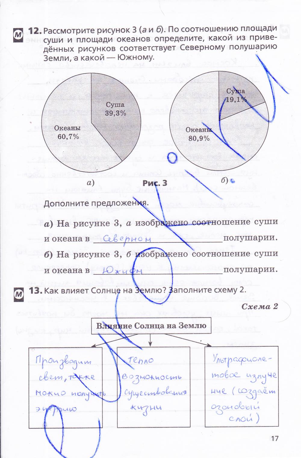 гдз 5 класс рабочая тетрадь страница 17 география Дронов, Савельева