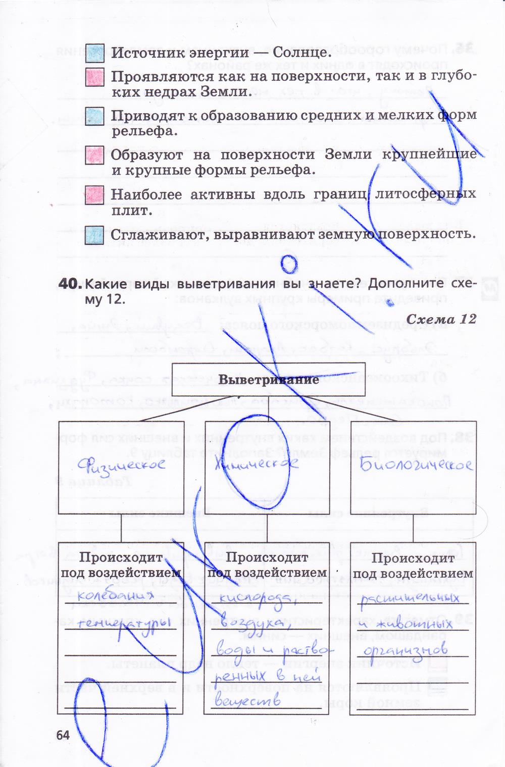 гдз 5 класс рабочая тетрадь страница 64 география Дронов, Савельева
