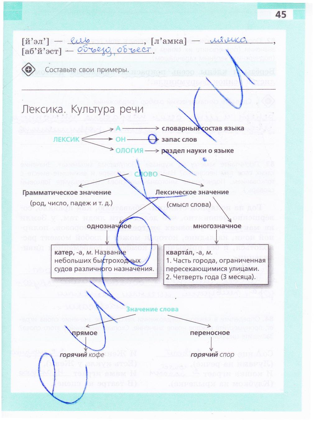 гдз 5 класс рабочая тетрадь страница 45 русский язык Ефремова