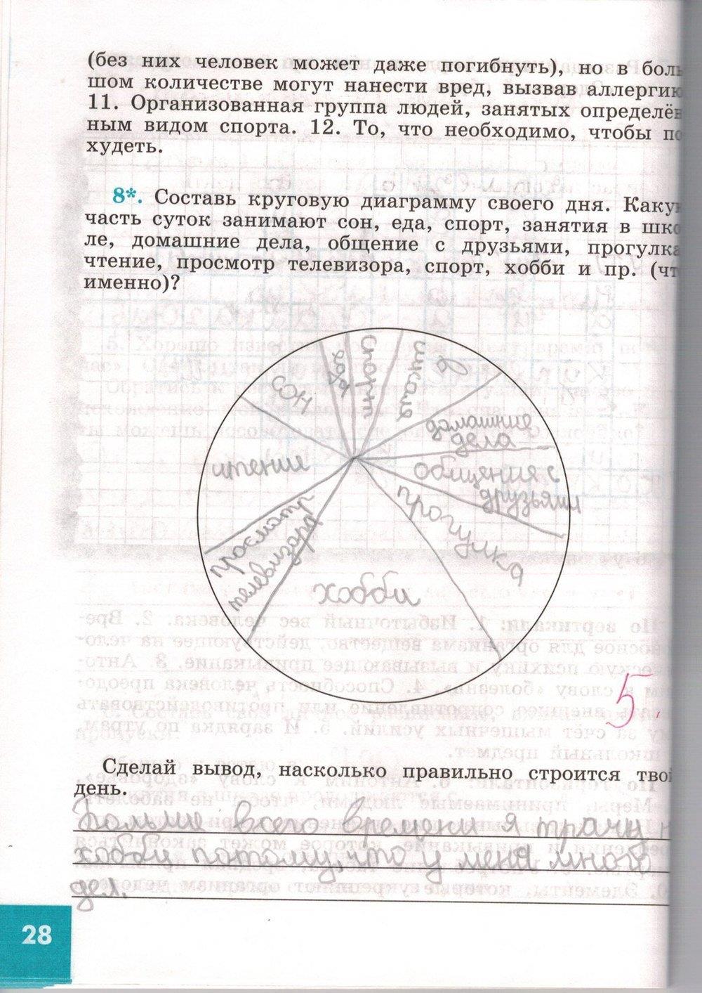 гдз 5 класс рабочая тетрадь страница 28 обществознание Иванова, Хотеенкова