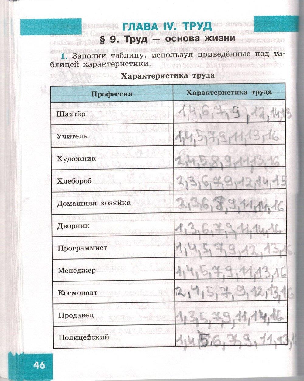 гдз 5 класс рабочая тетрадь страница 46 обществознание Иванова, Хотеенкова