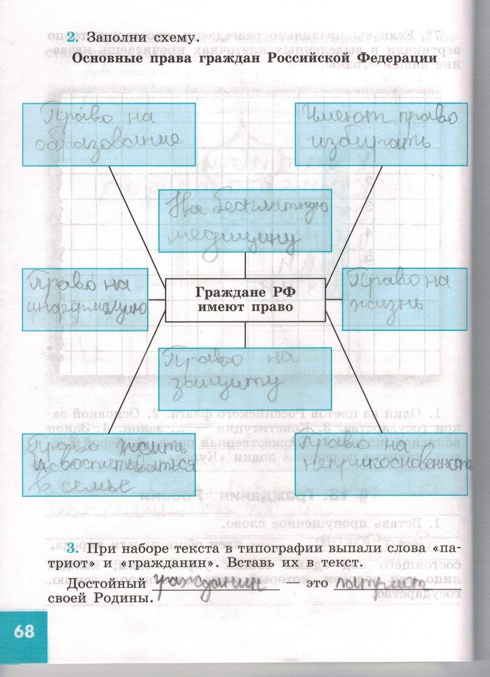гдз 5 класс рабочая тетрадь страница 68 обществознание Иванова, Хотеенкова