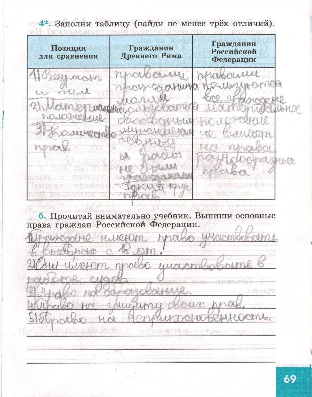 гдз 5 класс рабочая тетрадь страница 69 обществознание Иванова, Хотеенкова
