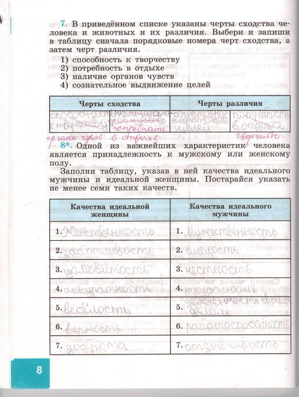 гдз 5 класс рабочая тетрадь страница 8 обществознание Иванова, Хотеенкова