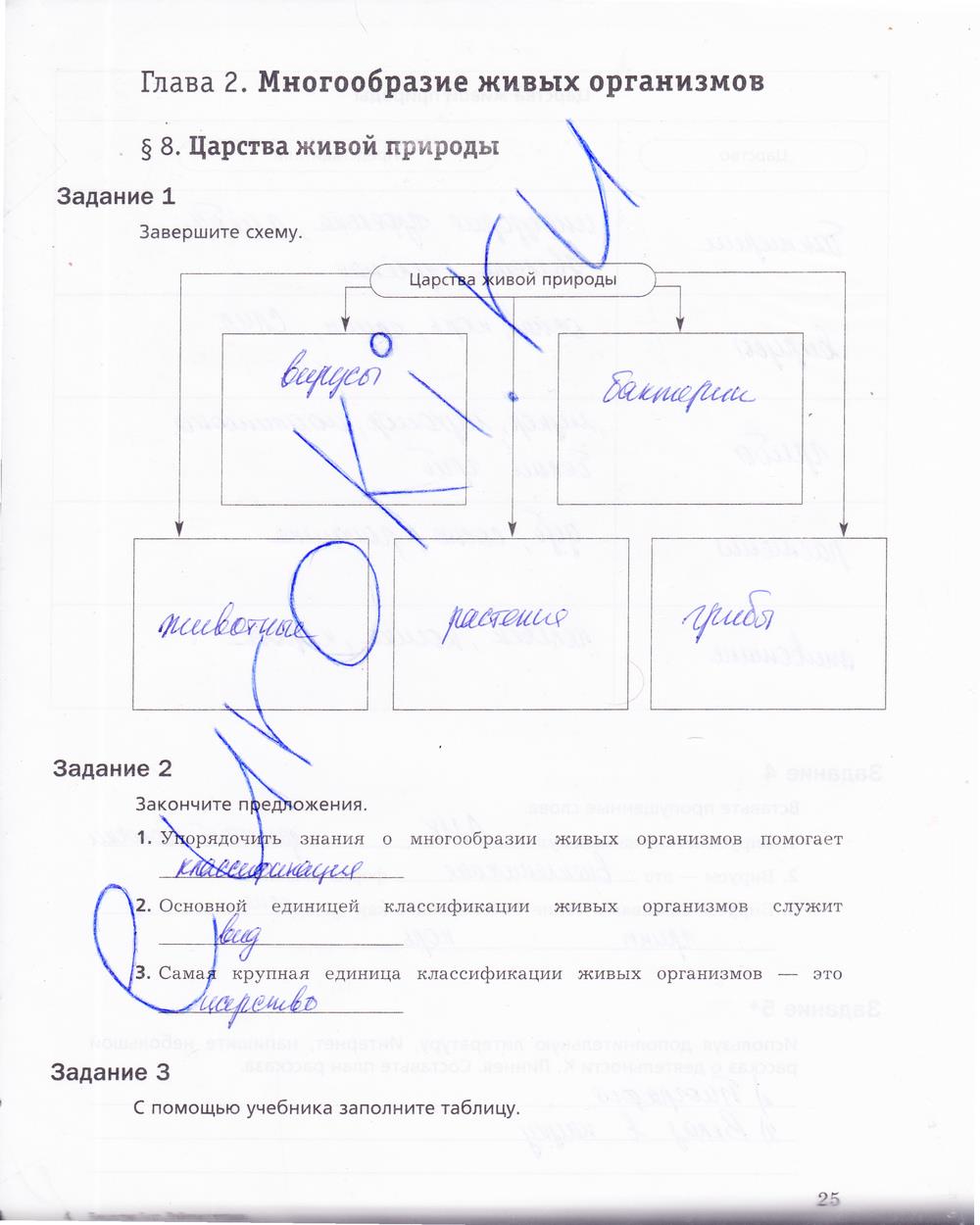 гдз 5 класс рабочая тетрадь страница 25 биология Корнилова, Николаев