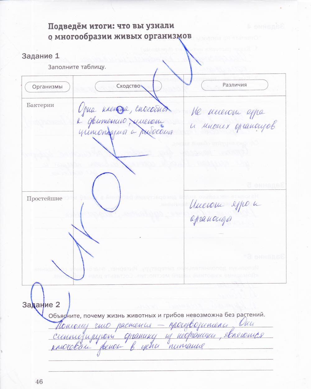 гдз 5 класс рабочая тетрадь страница 46 биология Корнилова, Николаев