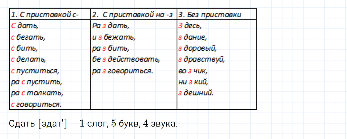 гдз 5 класс номер 443 русский язык Ладыженская, Баранов