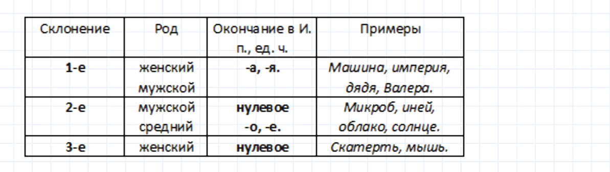 гдз 5 класс номер 521 русский язык Ладыженская, Баранов