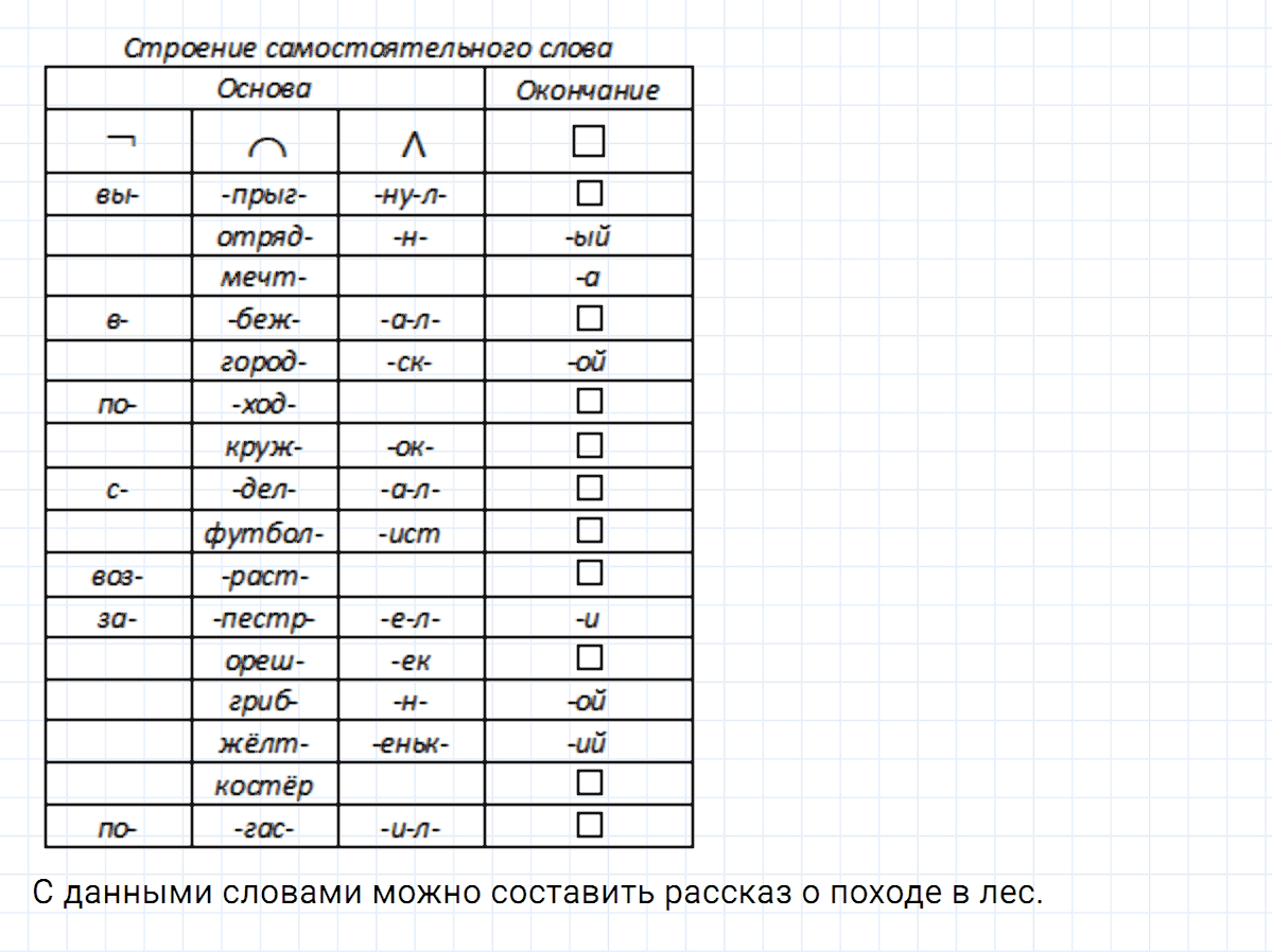гдз 5 класс номер 709 русский язык Ладыженская, Баранов