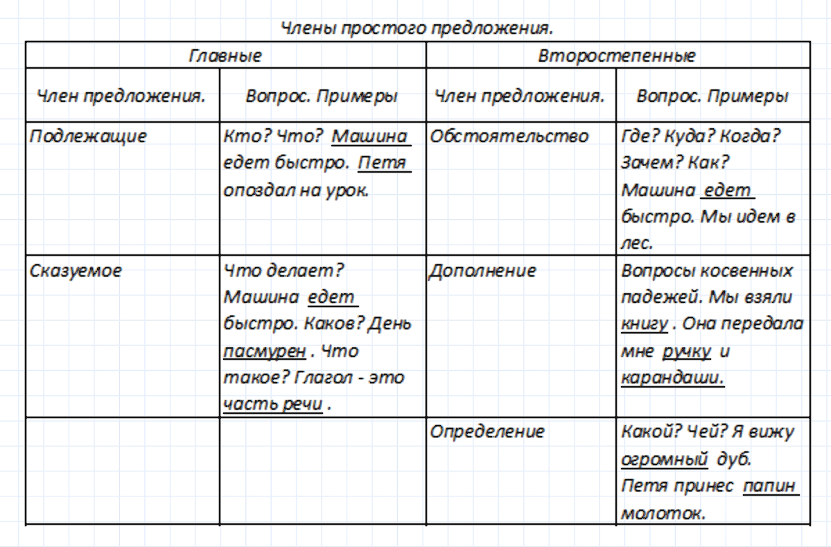 гдз 5 класс номер 715 русский язык Ладыженская, Баранов
