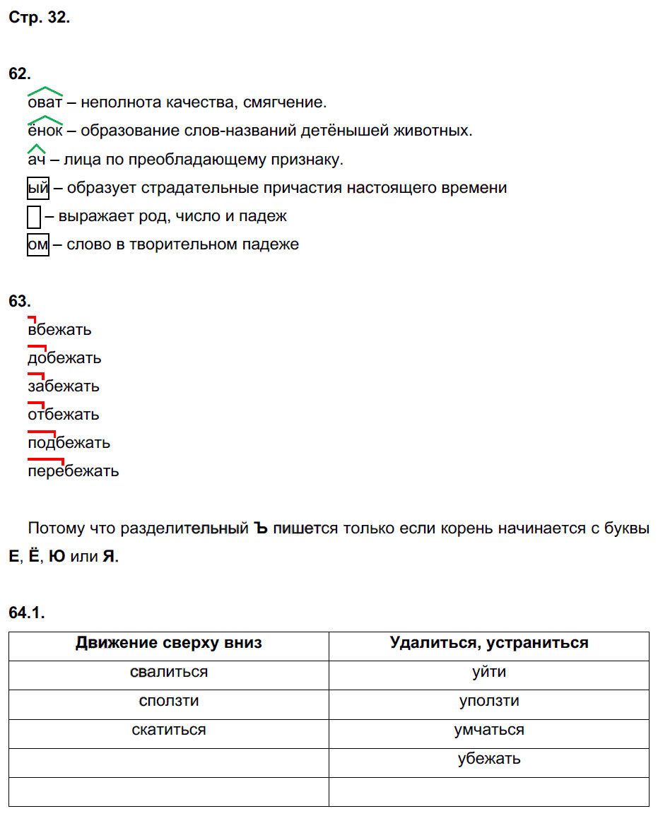 гдз 5 класс рабочая тетрадь часть 1 страница 32 русский язык Львов