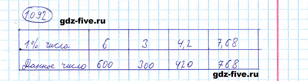 гдз 5 класс номер 1092 математика Мерзляк, Полонский, Якир