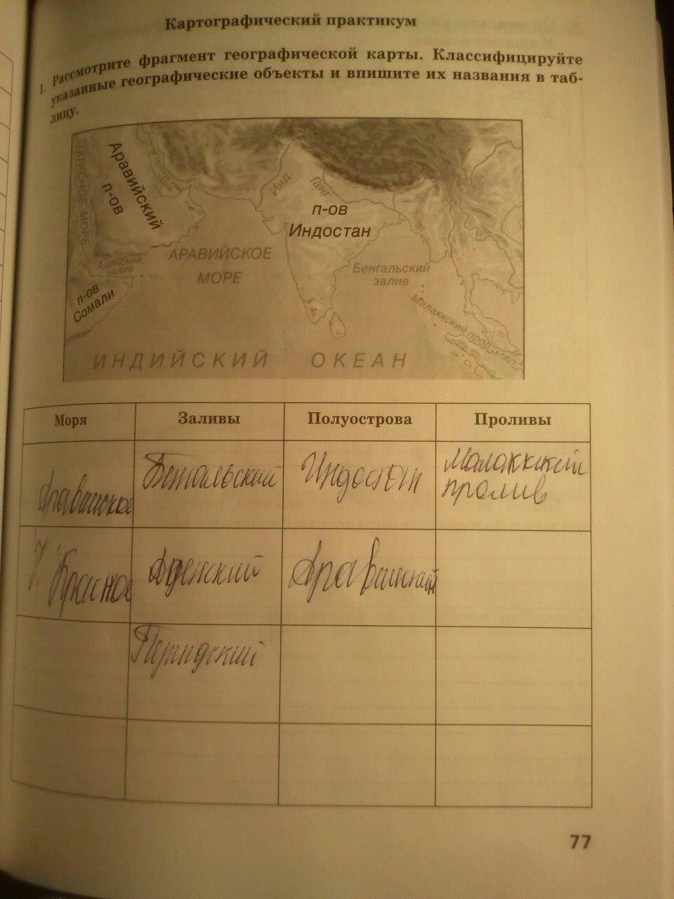 гдз 5 класс тетрадь-практикум страница 77 география Молодцов