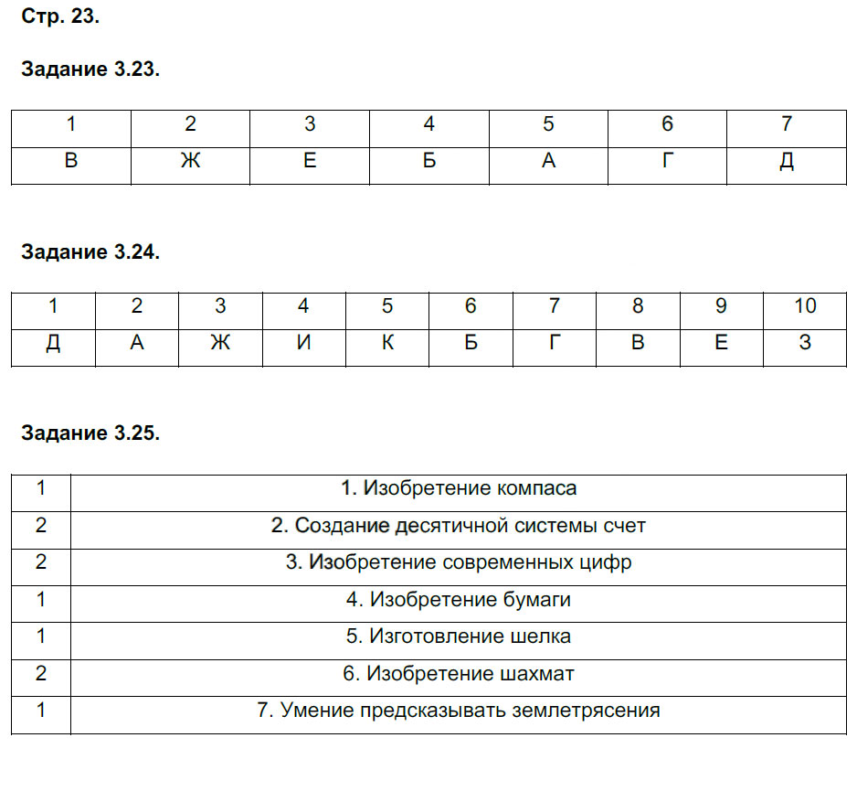 гдз 5 класс рабочая тетрадь страница 23 история Пономарев, Колпаков