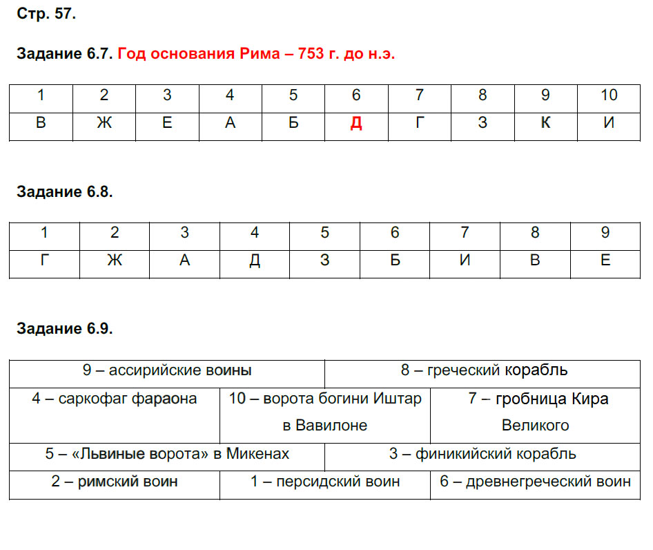 гдз 5 класс рабочая тетрадь страница 57 история Пономарев, Колпаков