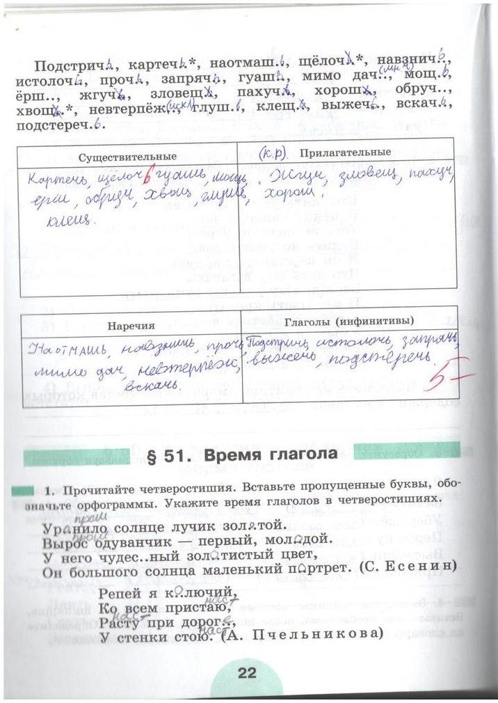 гдз 5 класс рабочая тетрадь часть 2 страница 22 русский язык Рыбченкова, Роговик
