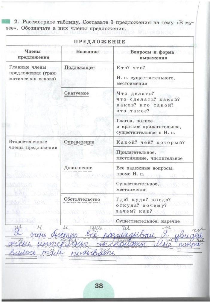 гдз 5 класс рабочая тетрадь часть 2 страница 38 русский язык Рыбченкова, Роговик