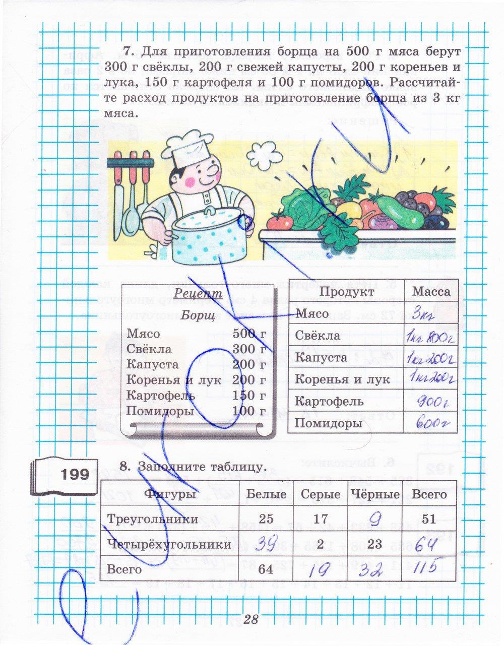 гдз 5 класс рабочая тетрадь часть 1 страница 28 математика Рудницкая