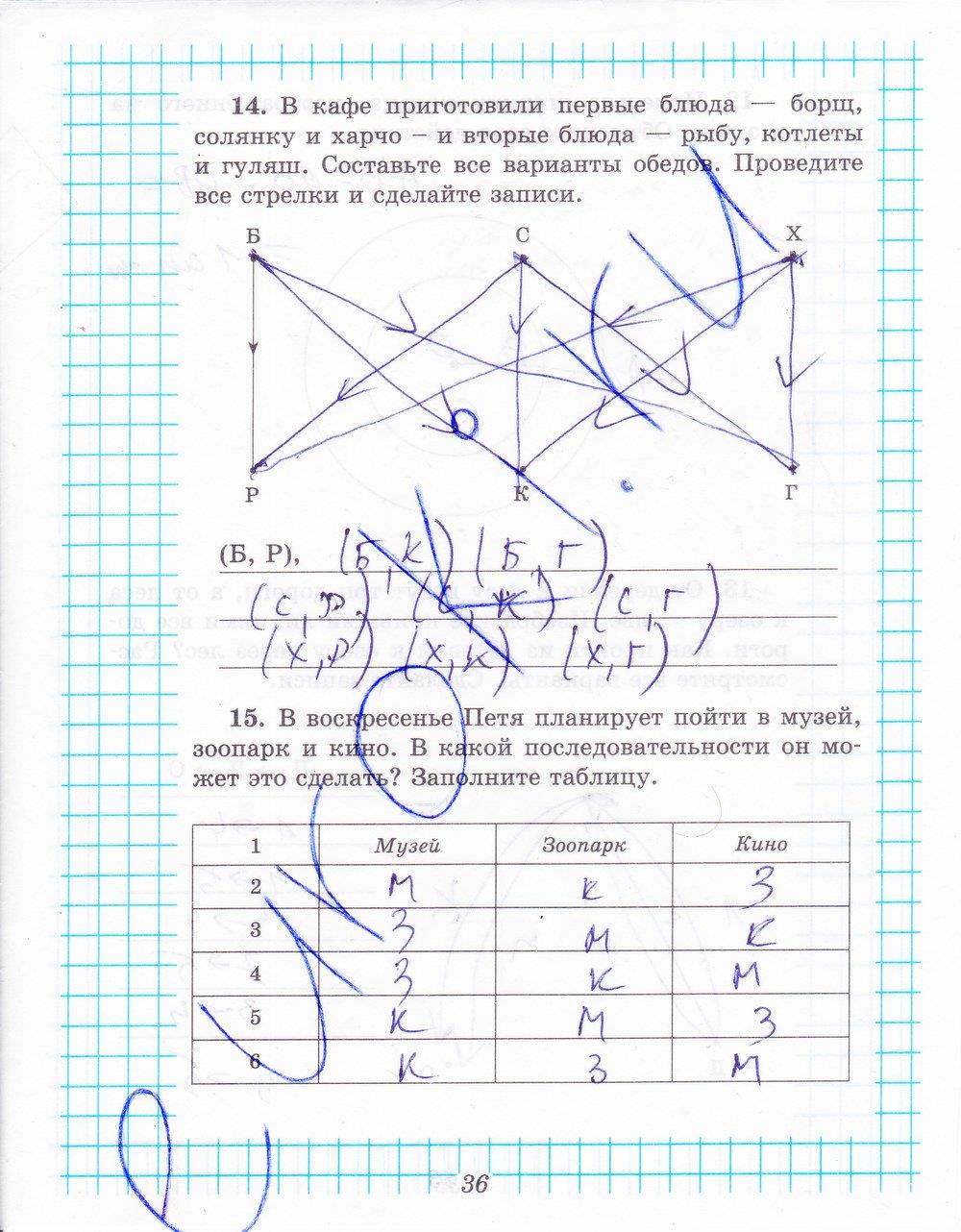 гдз 5 класс рабочая тетрадь часть 2 страница 36 математика Рудницкая