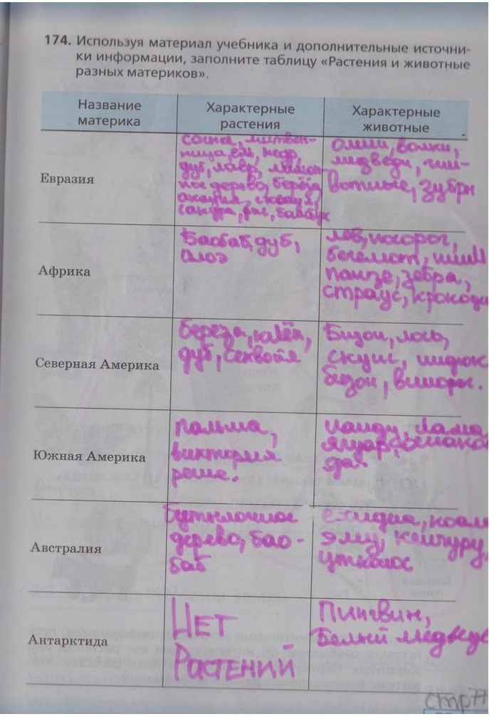 гдз 5 класс рабочая тетрадь страница 77 биология Сонин, Плешаков