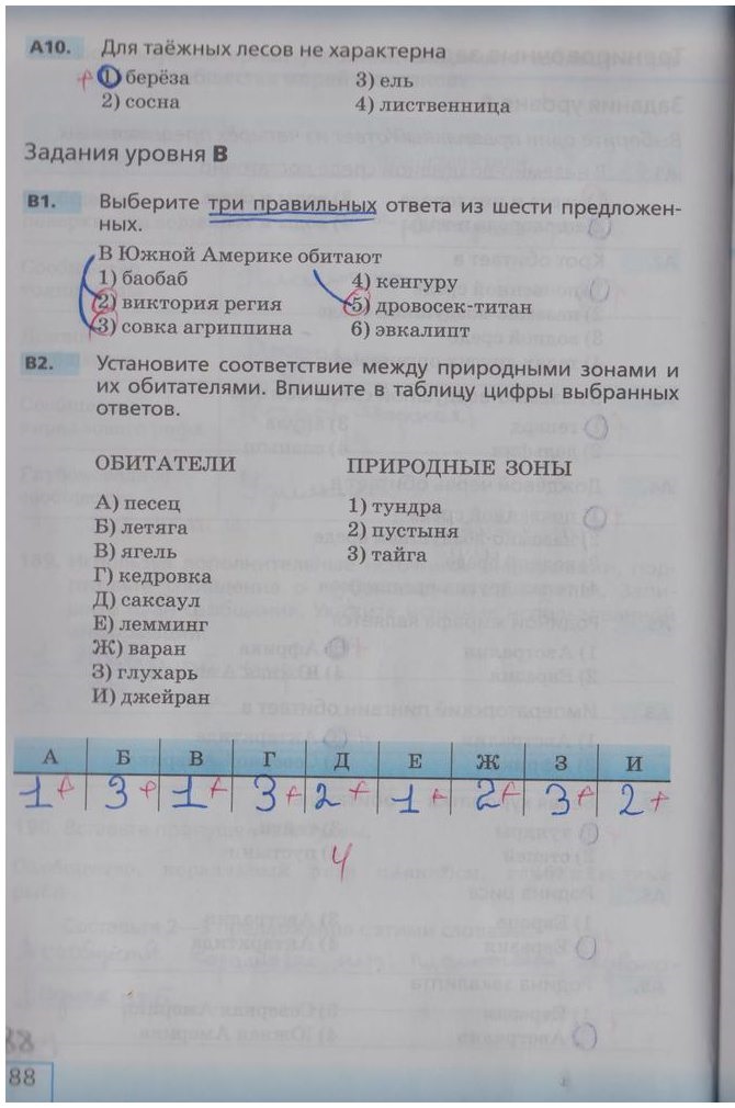 гдз 5 класс рабочая тетрадь страница 88 биология Сонин, Плешаков