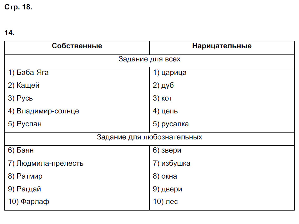 гдз 5 класс рабочая тетрадь страница 18 русский язык Тростенцова, Дейкина