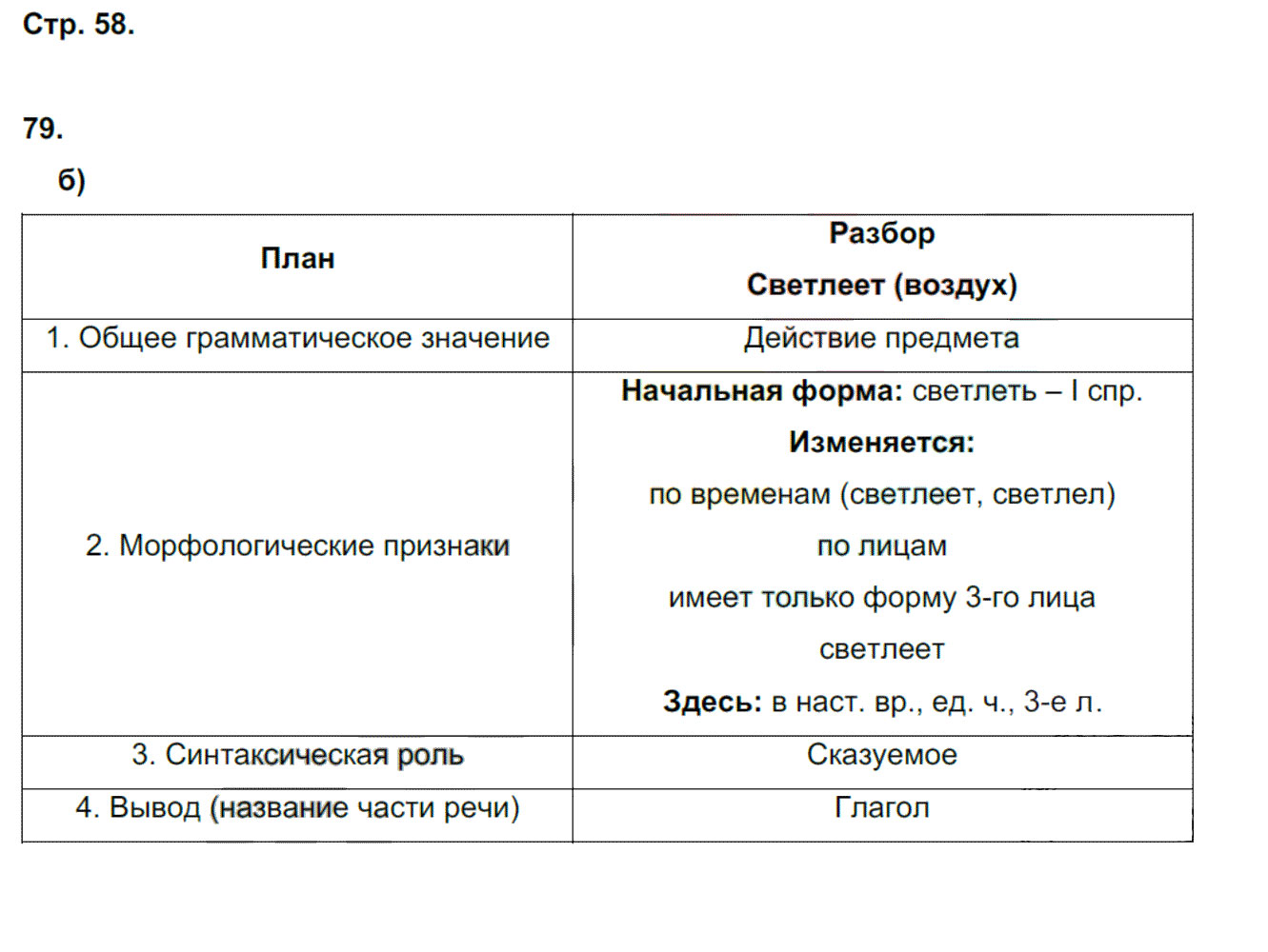 гдз 5 класс рабочая тетрадь страница 58 русский язык Тростенцова, Дейкина