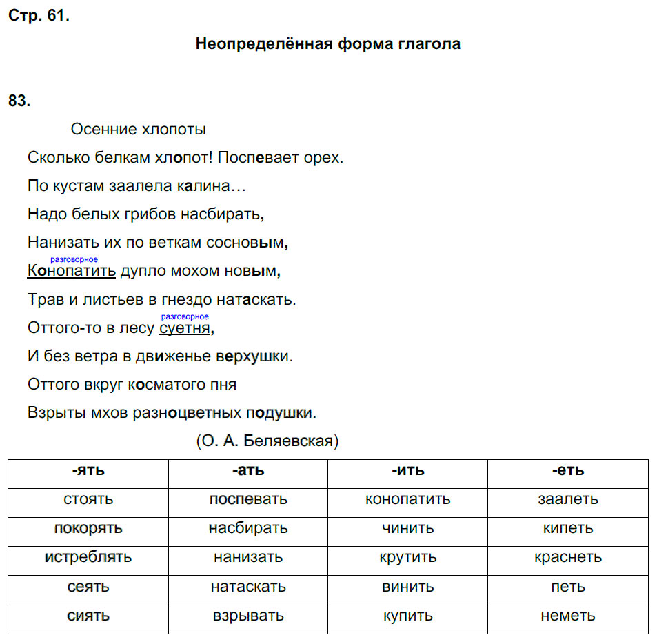 гдз 5 класс рабочая тетрадь страница 61 русский язык Тростенцова, Дейкина