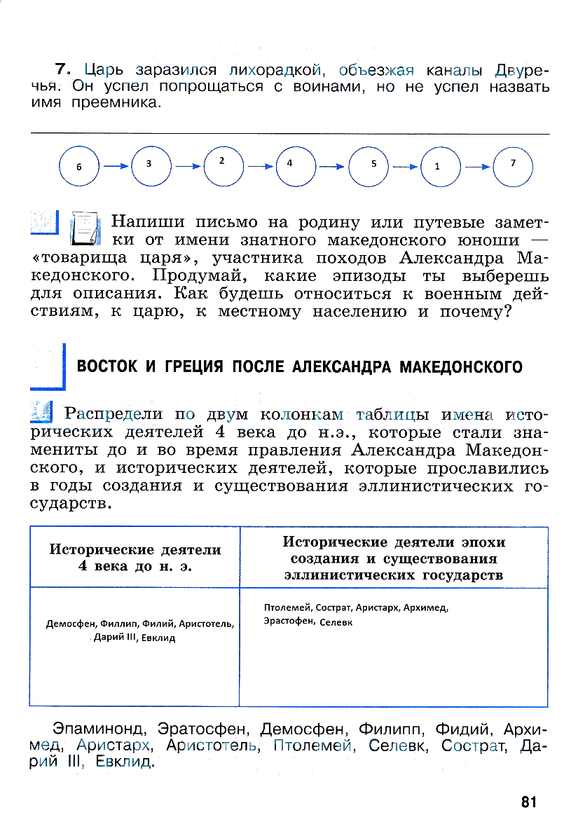 гдз 5 класс рабочая тетрадь страница 81 история Уколова