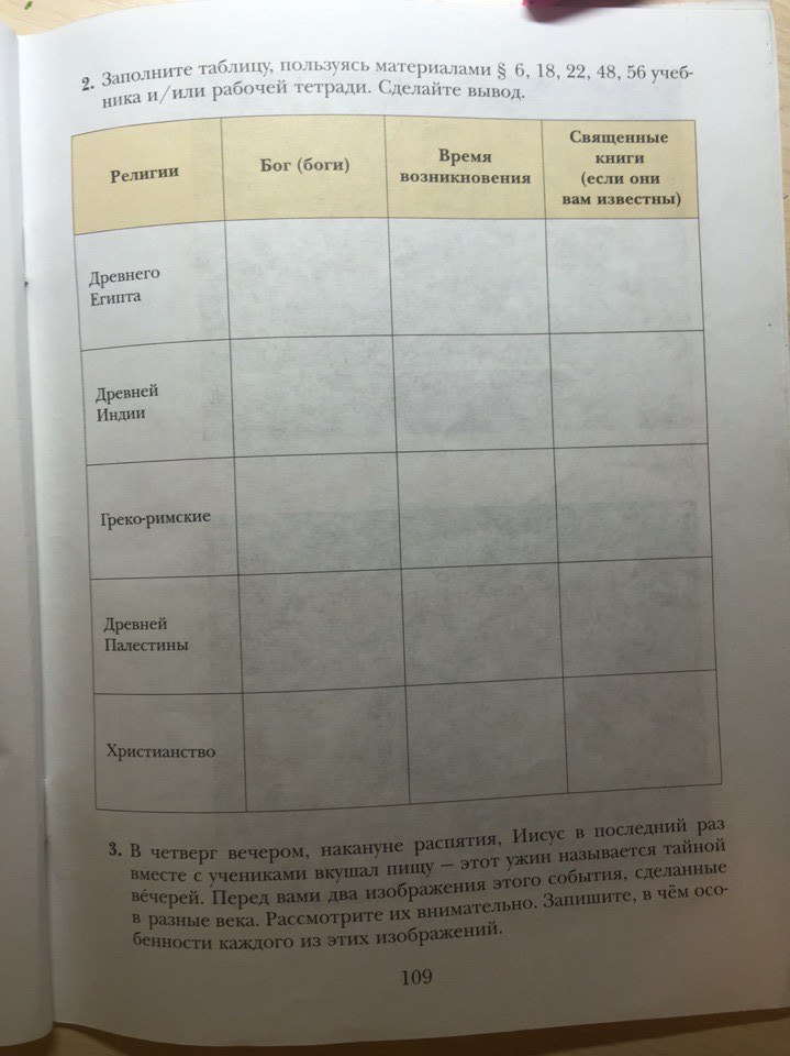 гдз 5 класс рабочая тетрадь страница 109 история Ванина, Данилова