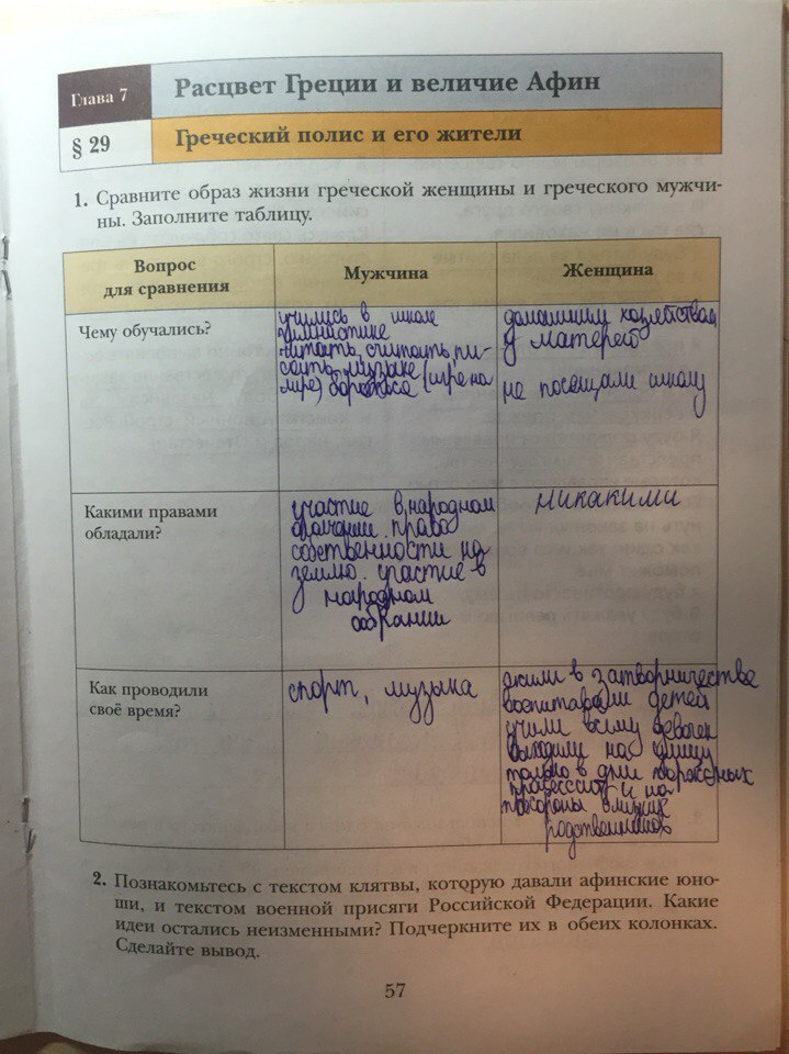 гдз 5 класс рабочая тетрадь страница 57 история Ванина, Данилова