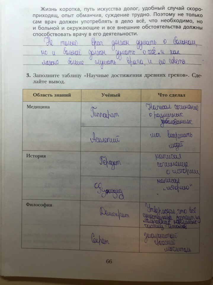 гдз 5 класс рабочая тетрадь страница 66 история Ванина, Данилова