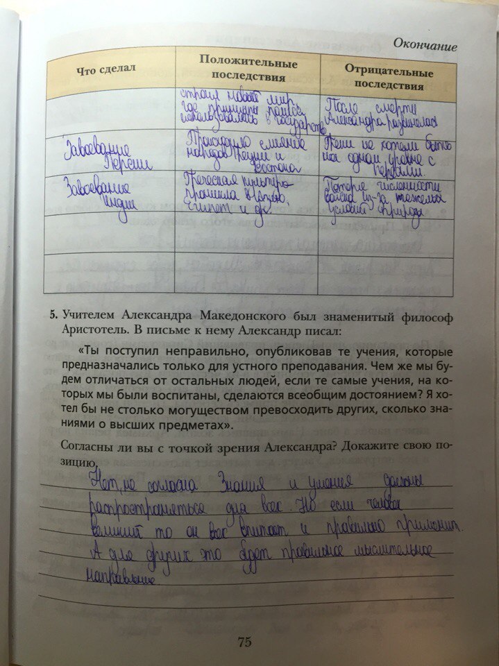 гдз 5 класс рабочая тетрадь страница 75 история Ванина, Данилова