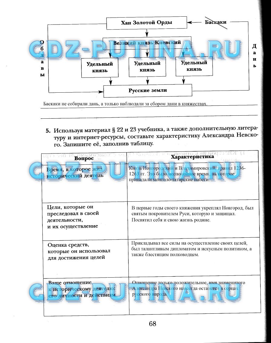 гдз 6 класс рабочая тетрадь страница 68 история России Баранов
