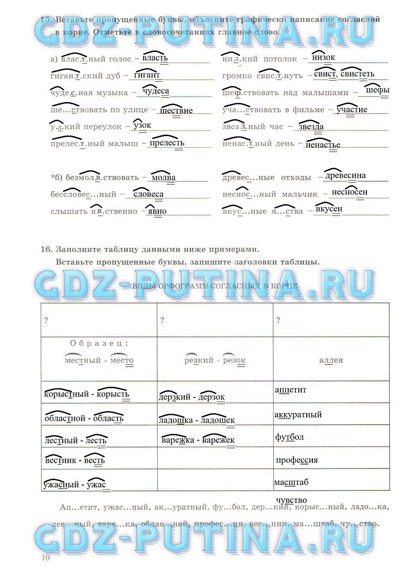 гдз 6 класс рабочая тетрадь часть 1 страница 10 русский язык Богданова