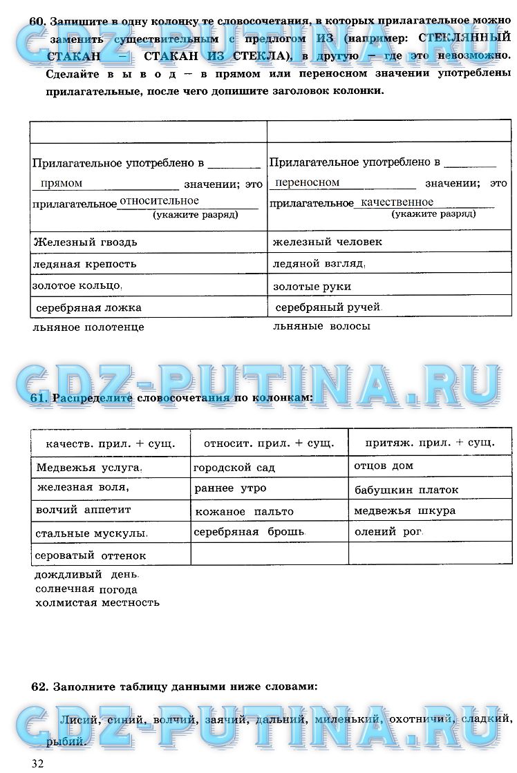 гдз 6 класс рабочая тетрадь часть 2 страница 32 русский язык Богданова