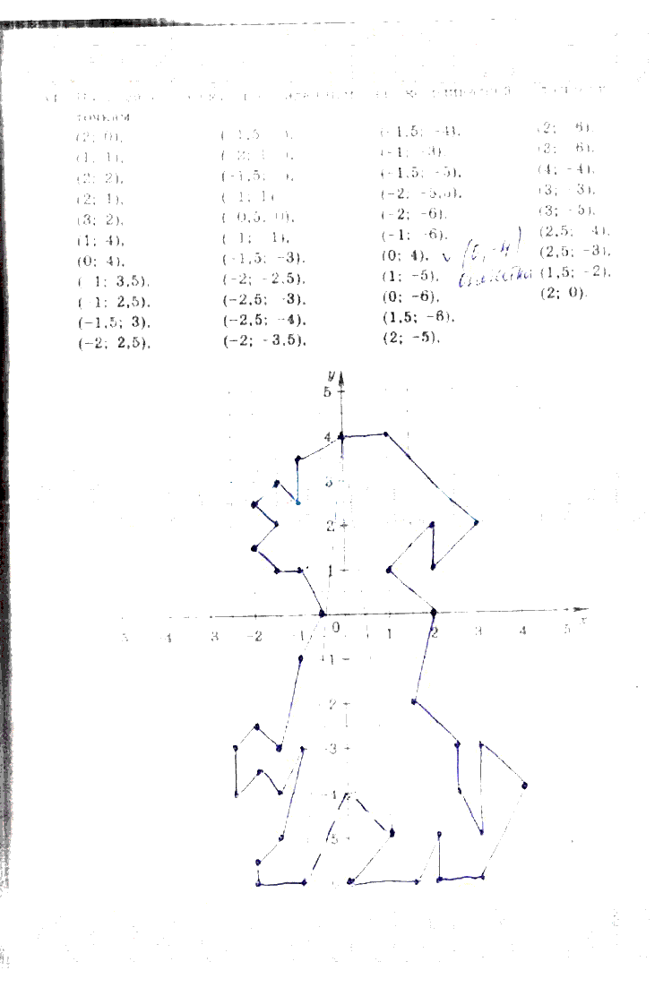 гдз 6 класс рабочая тетрадь страница 101 математика Бунимович, Кузнецова