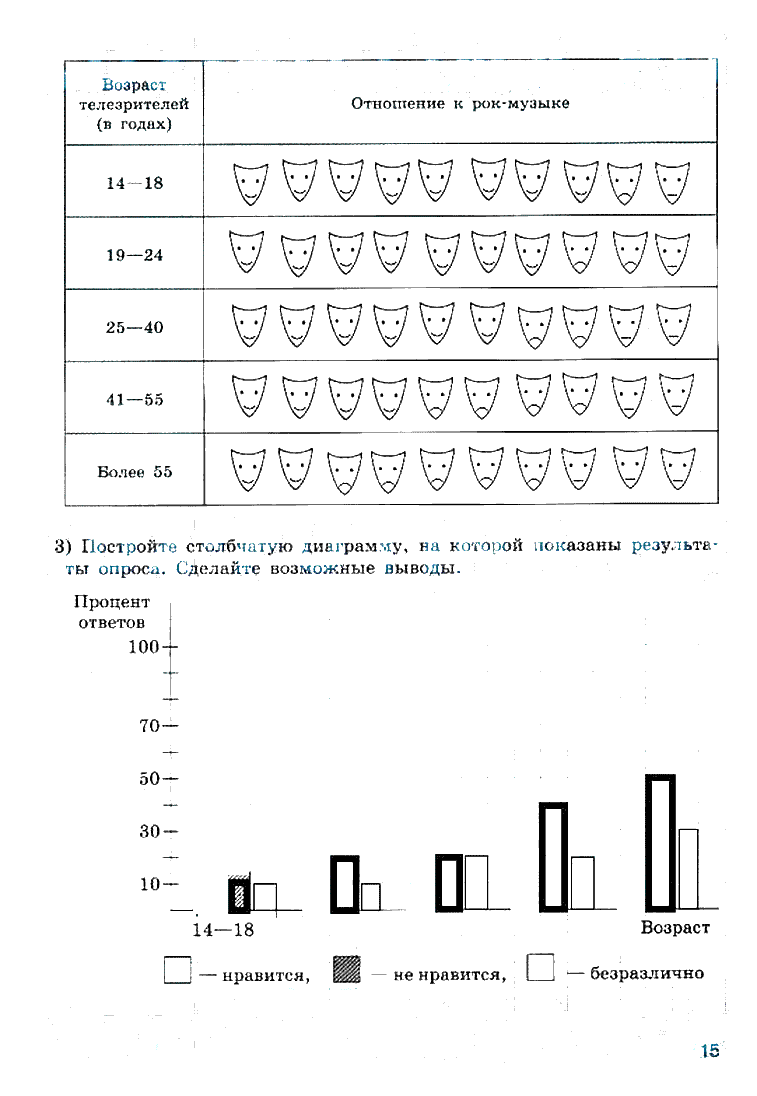 гдз 6 класс рабочая тетрадь страница 15 математика Бунимович, Кузнецова