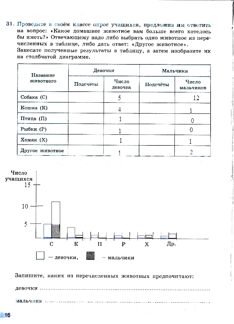 гдз 6 класс рабочая тетрадь страница 16 математика Бунимович, Кузнецова