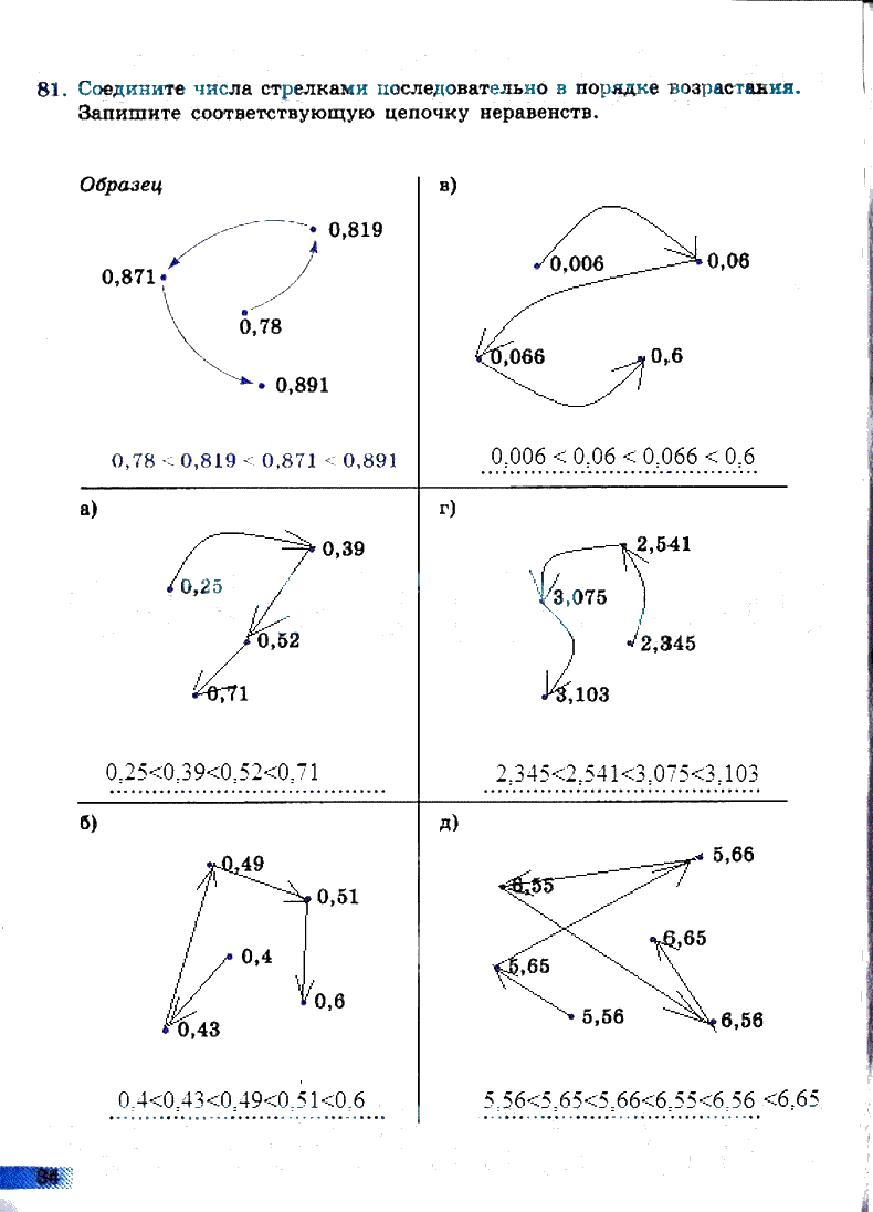 гдз 6 класс рабочая тетрадь страница 34 математика Бунимович, Кузнецова