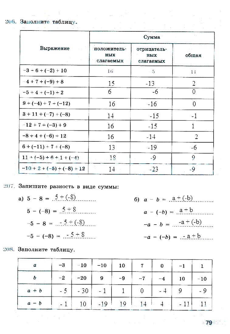 гдз 6 класс рабочая тетрадь страница 79 математика Бунимович, Кузнецова