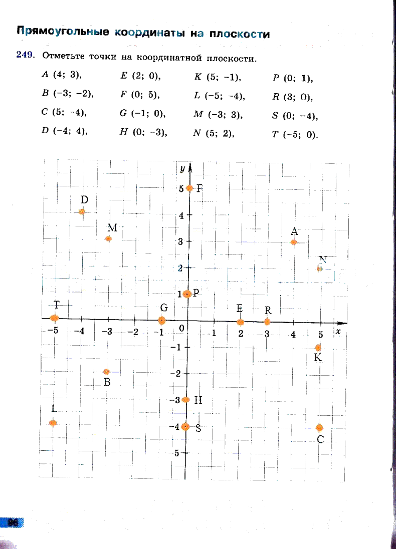 гдз 6 класс рабочая тетрадь страница 96 математика Бунимович, Кузнецова