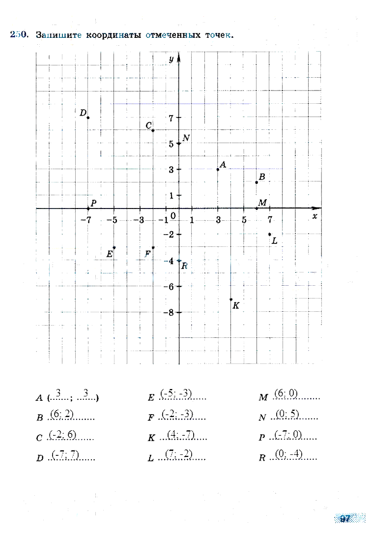 гдз 6 класс рабочая тетрадь страница 97 математика Бунимович, Кузнецова