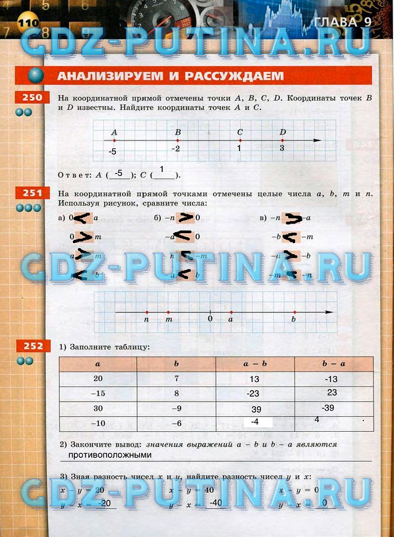 гдз 6 класс тетрадь-тренажер страница 110 математика Бунимович, Кузнецова