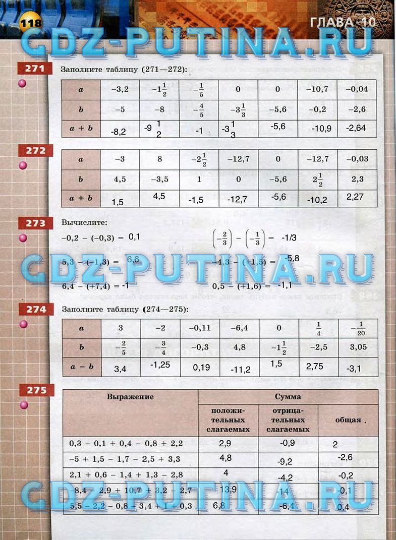 гдз 6 класс тетрадь-тренажер страница 118 математика Бунимович, Кузнецова