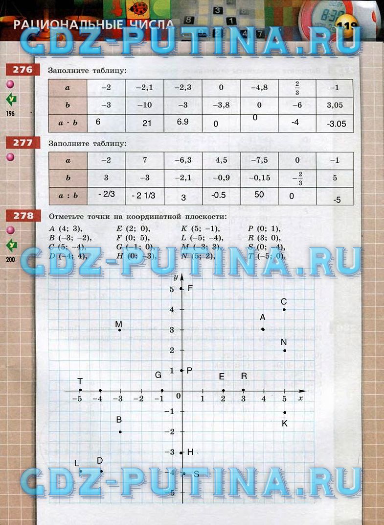 гдз 6 класс тетрадь-тренажер страница 119 математика Бунимович, Кузнецова