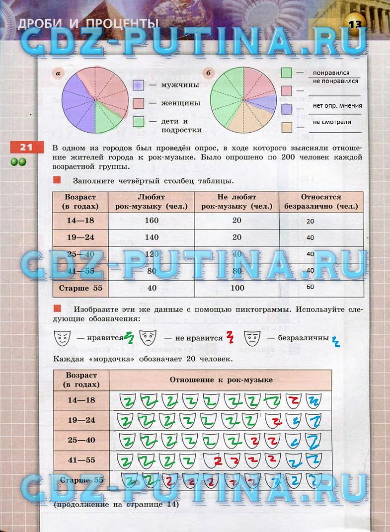 гдз 6 класс тетрадь-тренажер страница 13 математика Бунимович, Кузнецова